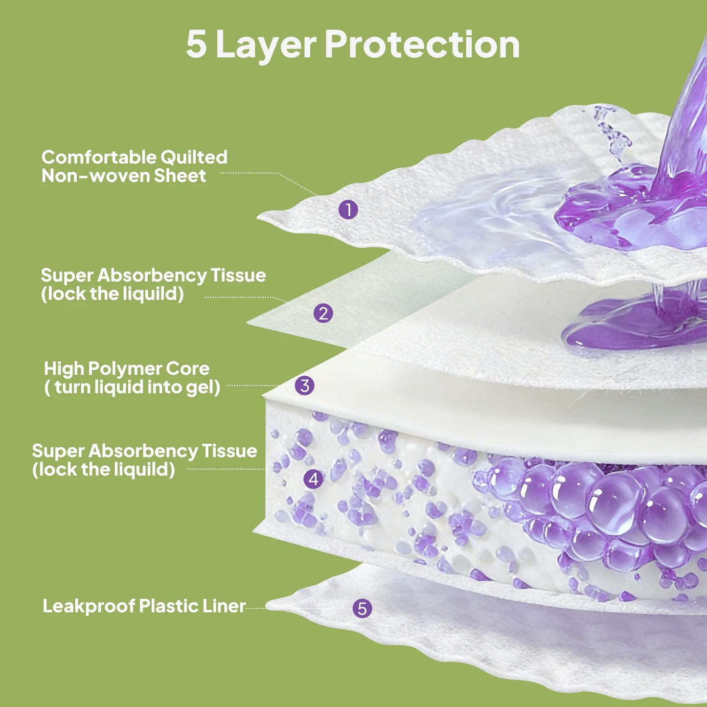Lavender Scented Pet Underpads Odor Neutralizing Leakproof Training Pads