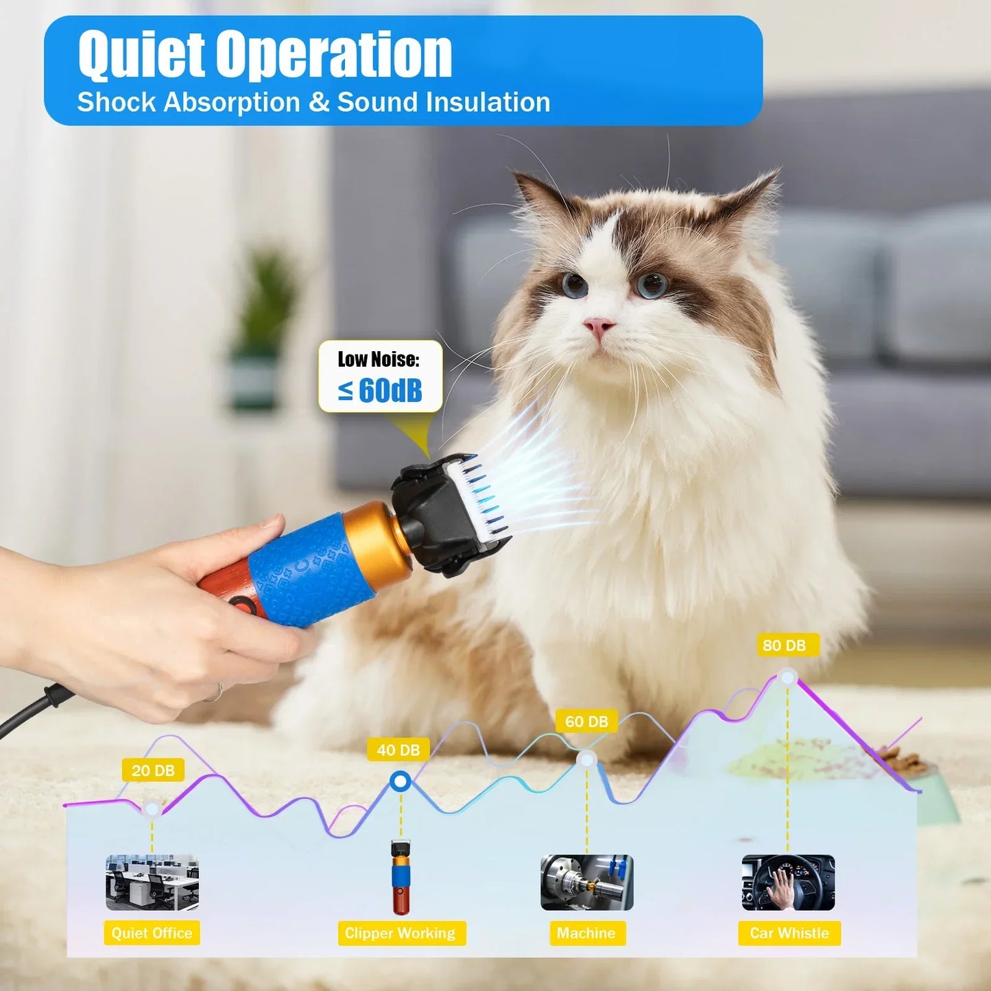 36W Portable Pet Clipper Low Noise With Insulated Handle Easy To Clean For Sheep,Goats,Large Dogs,Angora Rabbits & Cats