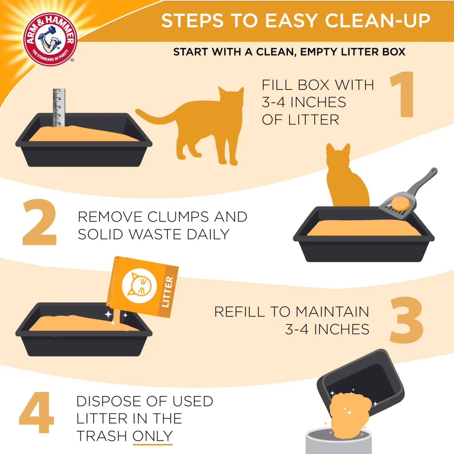 (2 Pack) Dual Action Cat Litter, Premium Deodorizing Clumping Cat Litter, Scented, 40 lbs
